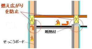 他室への延焼遅延.png