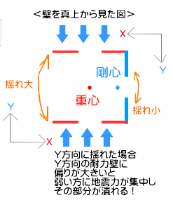 耐力壁の配置.png