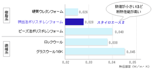 ポリスチレンフォーム.bmp