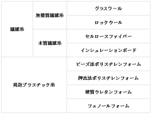 断熱材.pngのサムネイル画像のサムネイル画像