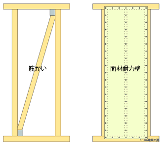 http://www.j-house.co.jp/house/news/img/sujikai-menzai-w330.png