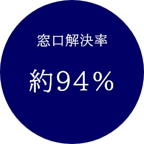 対応件数