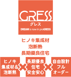 GRESS